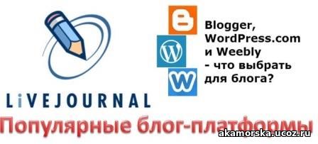  популярніе блогплатформі